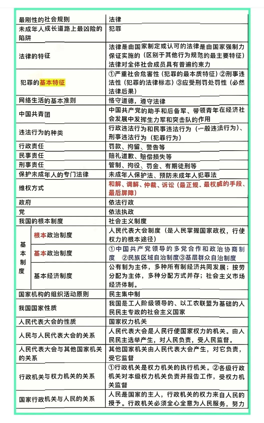 中考道法一句话要背的核心考点-第5张图片-四季读书网 中考道法一句话要背的核心考点-第5张图片-四季读书网