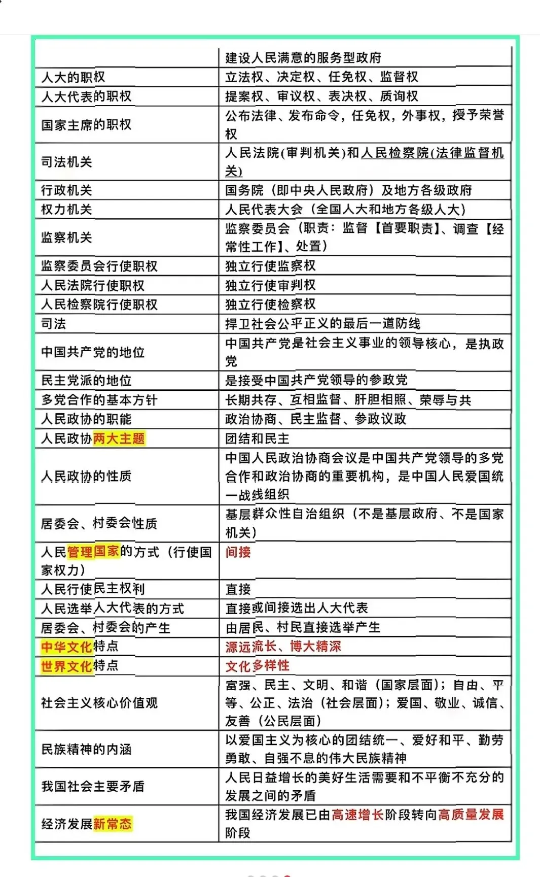 中考道法一句话要背的核心考点-第6张图片-四季读书网 中考道法一句话要背的核心考点-第6张图片-四季读书网