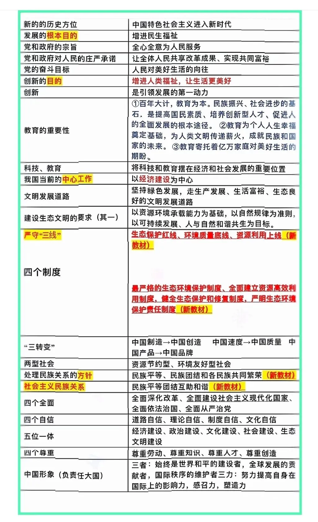 中考道法一句话要背的核心考点-第7张图片-四季读书网 中考道法一句话要背的核心考点-第7张图片-四季读书网