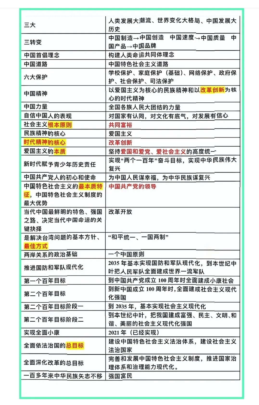 中考道法一句话要背的核心考点-第8张图片-四季读书网 中考道法一句话要背的核心考点-第8张图片-四季读书网