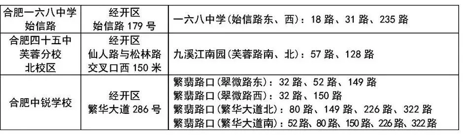 中考在即!经开区发布最新交通示意图-第9张图片-四季读书网 中考在即!经开区发布最新交通示意图-第9张图片-四季读书网