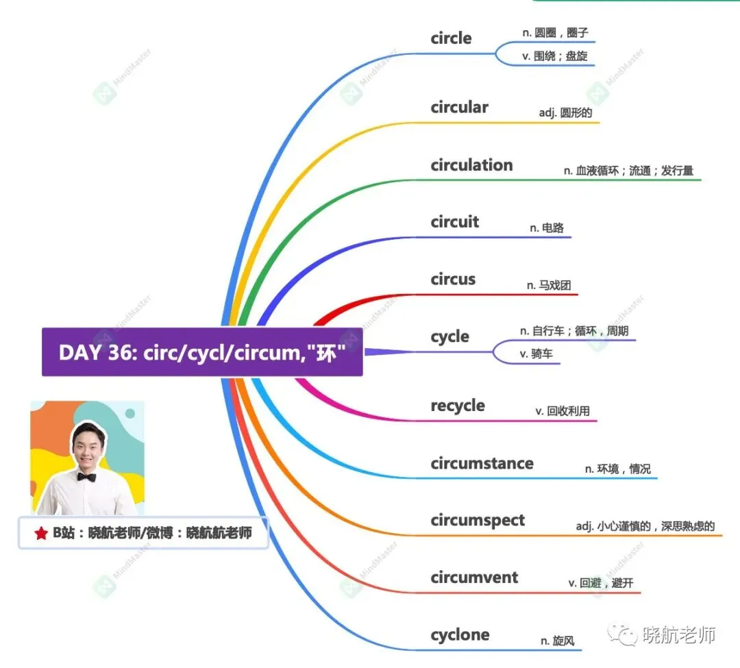 27考研丨真题长难句解析 DAY 136-第3张图片-四季读书网 27考研丨真题长难句解析 DAY 136-第3张图片-四季读书网