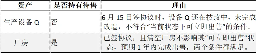 CPA | 会计真题 资产组减值+技改+持有待售,这套真题把“固定资产”考活了!-第4张图片-四季读书网
