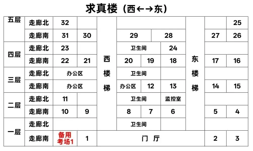 2026年临清中考各考点考场分布及注意事项-第17张图片-四季读书网