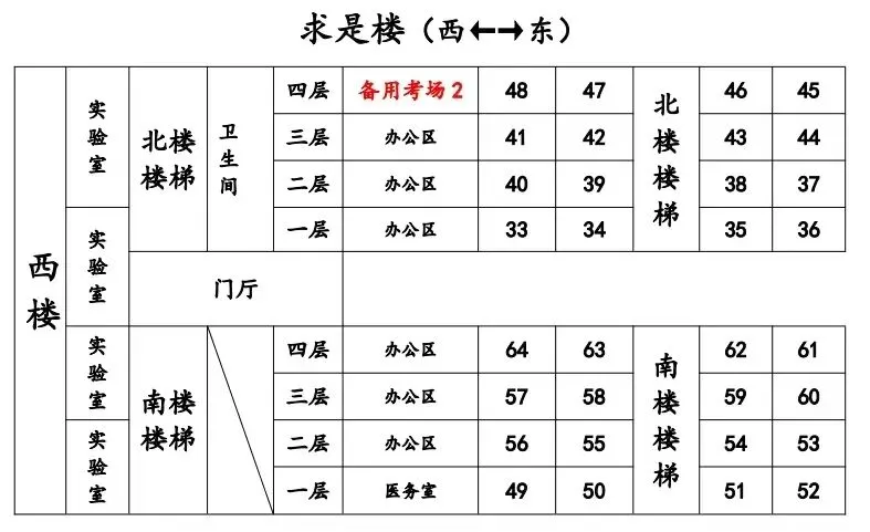 2026年临清中考各考点考场分布及注意事项-第19张图片-四季读书网