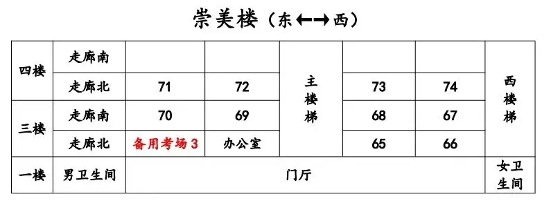 2026年临清中考各考点考场分布及注意事项-第21张图片-四季读书网