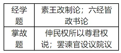 【真题解析】黄咏涵、王琦:2026年湖南省普通高中学业水平选择性考试历史选择题解析-第5张图片-四季读书网