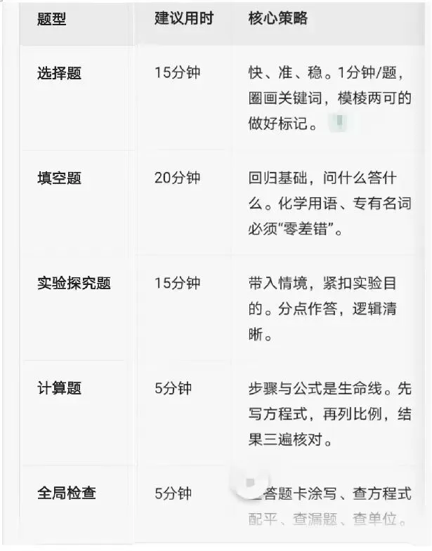 中考化学临场答题攻略|王佩君工作室倾囊相授:考场“抢分”不“丢分”全攻略-第1张图片-四季读书网 中考化学临场答题攻略|王佩君工作室倾囊相授:考场“抢分”不“丢分”全攻略-第1张图片-四季读书网
