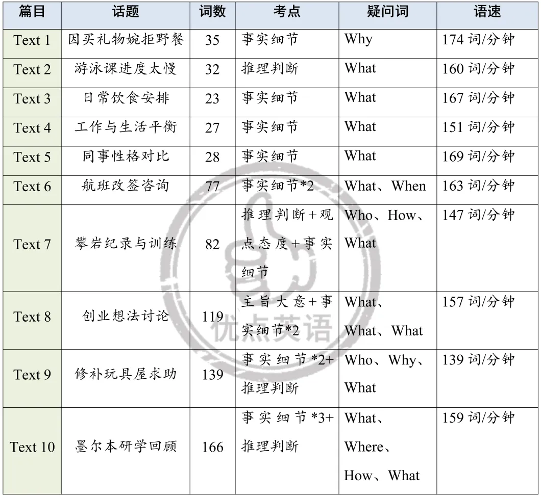 第142期 |【真题快递】2026年高考英语全国II卷听力真题-第4张图片-四季读书网