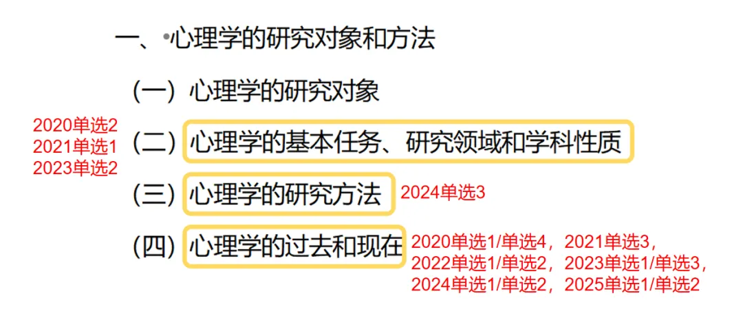 划重点!北师大MAP《心理学导论》真题对照考纲,全书高频考点汇总-第4张图片-四季读书网 划重点!北师大MAP《心理学导论》真题对照考纲,全书高频考点汇总-第4张图片-四季读书网