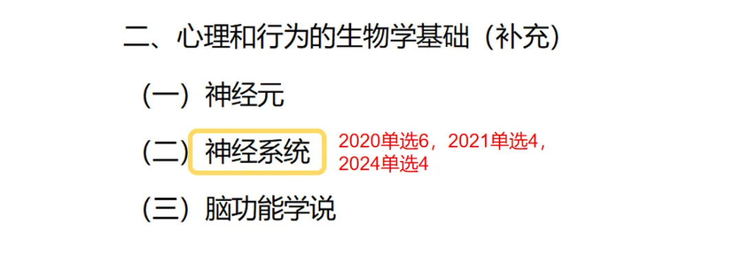 划重点!北师大MAP《心理学导论》真题对照考纲,全书高频考点汇总-第5张图片-四季读书网 划重点!北师大MAP《心理学导论》真题对照考纲,全书高频考点汇总-第5张图片-四季读书网