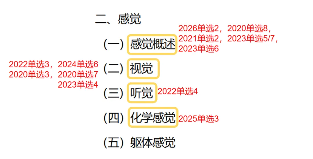 划重点!北师大MAP《心理学导论》真题对照考纲,全书高频考点汇总-第6张图片-四季读书网 划重点!北师大MAP《心理学导论》真题对照考纲,全书高频考点汇总-第6张图片-四季读书网