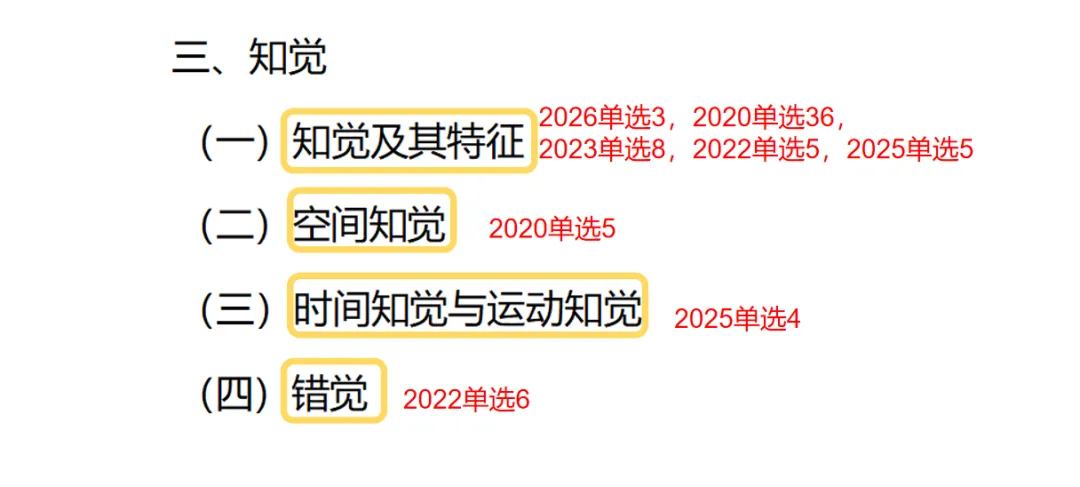 划重点!北师大MAP《心理学导论》真题对照考纲,全书高频考点汇总-第7张图片-四季读书网 划重点!北师大MAP《心理学导论》真题对照考纲,全书高频考点汇总-第7张图片-四季读书网