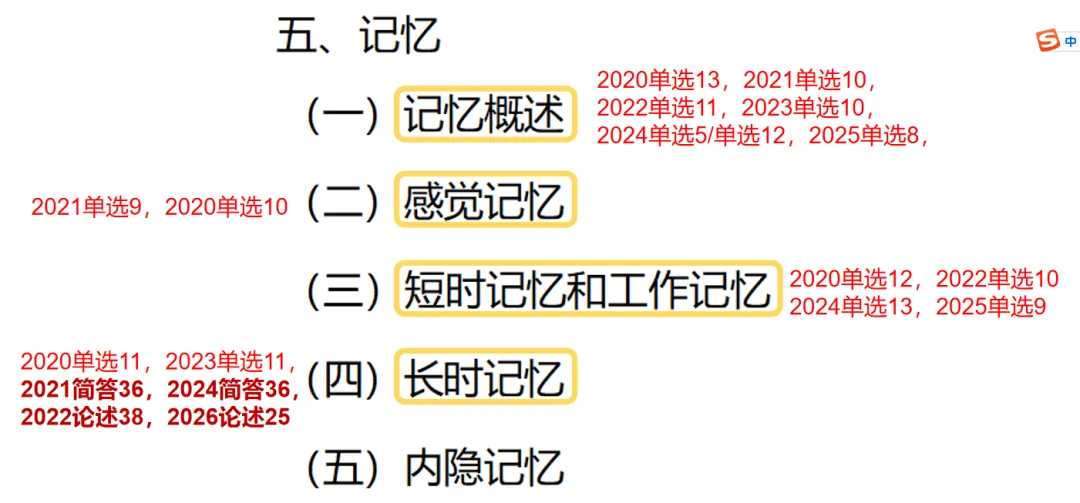 划重点!北师大MAP《心理学导论》真题对照考纲,全书高频考点汇总-第9张图片-四季读书网 划重点!北师大MAP《心理学导论》真题对照考纲,全书高频考点汇总-第9张图片-四季读书网