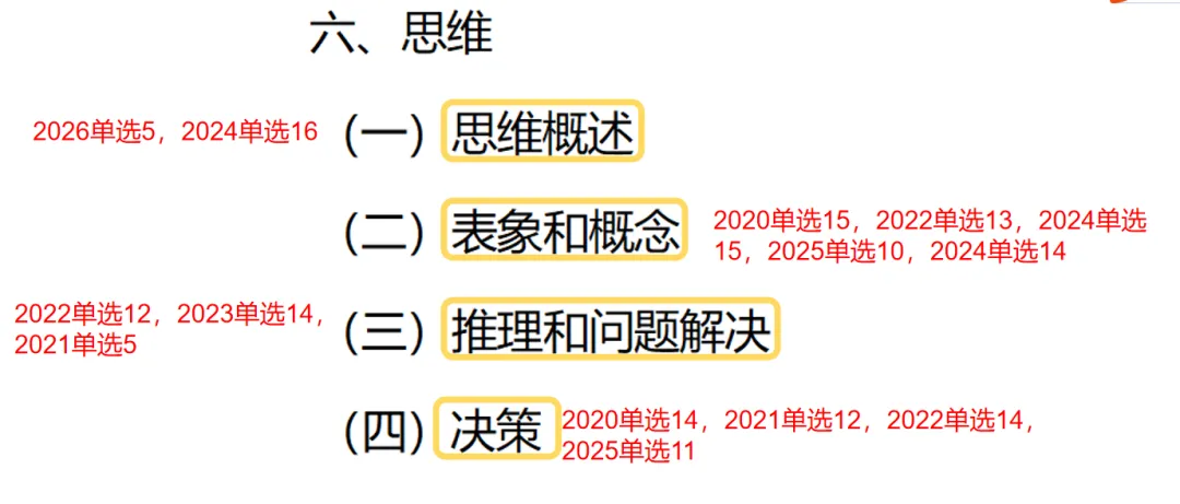 划重点!北师大MAP《心理学导论》真题对照考纲,全书高频考点汇总-第10张图片-四季读书网 划重点!北师大MAP《心理学导论》真题对照考纲,全书高频考点汇总-第10张图片-四季读书网