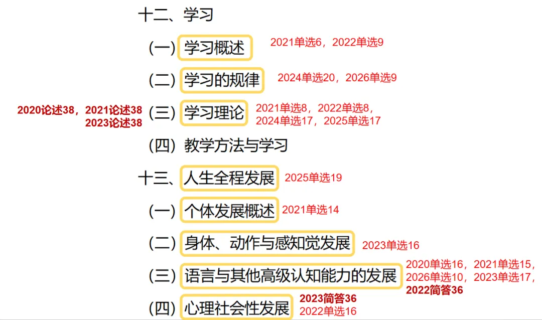 划重点!北师大MAP《心理学导论》真题对照考纲,全书高频考点汇总-第16张图片-四季读书网 划重点!北师大MAP《心理学导论》真题对照考纲,全书高频考点汇总-第16张图片-四季读书网