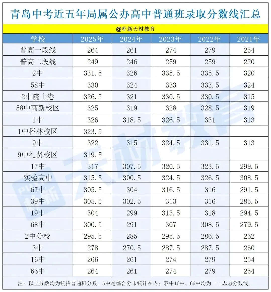 2026年青岛中考作文题目出啦!快看看今年的题目是啥~-第2张图片-四季读书网 2026年青岛中考作文题目出啦!快看看今年的题目是啥~-第2张图片-四季读书网