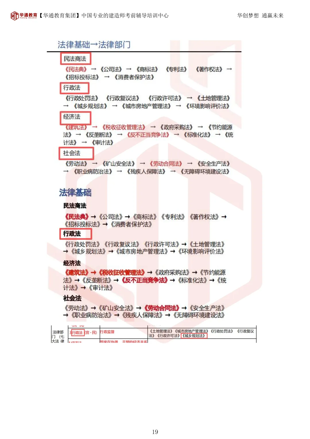 2026年二建《法规》考试真题及答案解析-第54张图片-四季读书网 2026年二建《法规》考试真题及答案解析-第54张图片-四季读书网