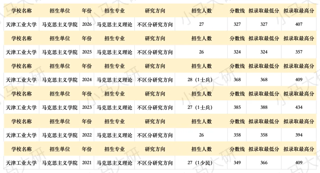 真题择校|天津工业大学27马理论考研分析:内含真题/参考书目/命题特点/择校建议-第5张图片-四季读书网 真题择校|天津工业大学27马理论考研分析:内含真题/参考书目/命题特点/择校建议-第5张图片-四季读书网