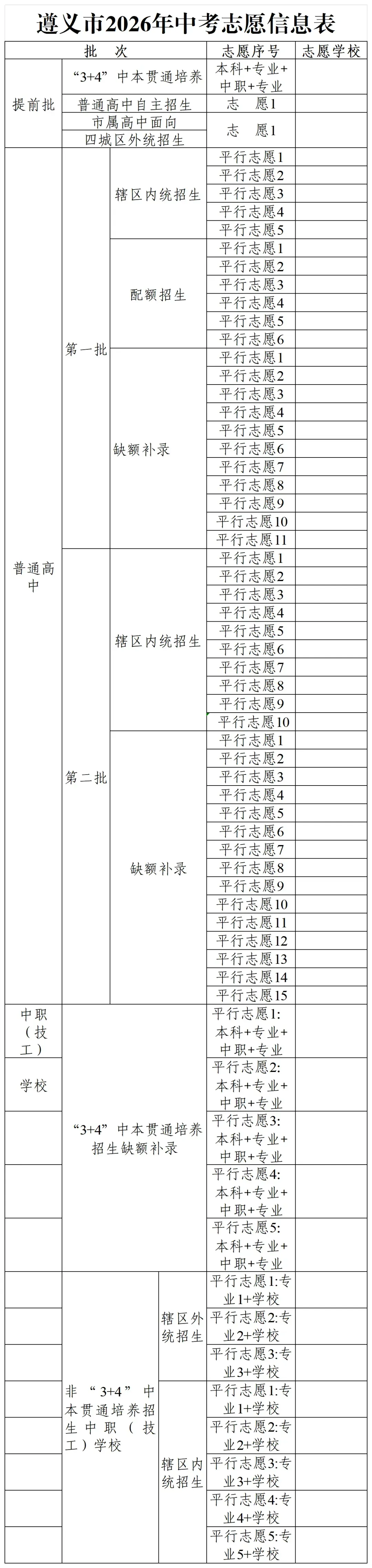 遵义市2026年中考,重要提醒!-第10张图片-四季读书网