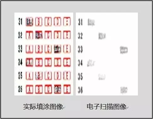 中考电脑阅卷暗藏规则,弄懂直接少丢 20 分 (快点转发起来吧!)-第1张图片-四季读书网 中考电脑阅卷暗藏规则,弄懂直接少丢 20 分 (快点转发起来吧!)-第1张图片-四季读书网