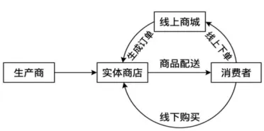 2026年云南高考政治真题(解析版)-第1张图片-四季读书网