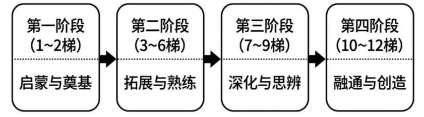 2026年云南高考政治真题(解析版)-第2张图片-四季读书网
