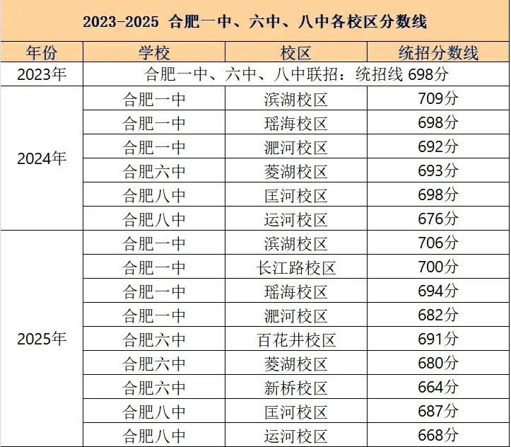 录取率达85.10%!合肥中考倒计时1天:点击查看考场路线&往年分数参考→-第6张图片-四季读书网