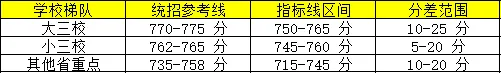 沈阳中考「指标到校」深度解析!-第7张图片-四季读书网 沈阳中考「指标到校」深度解析!-第7张图片-四季读书网