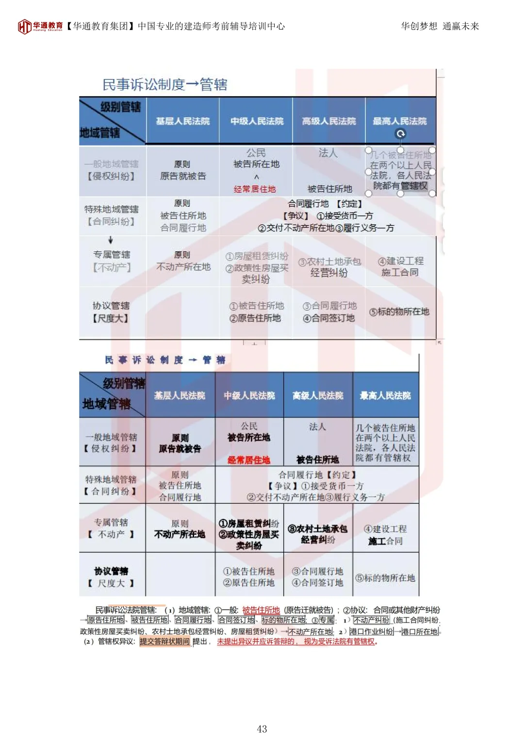 2026年二建《法规》考试真题及答案解析-第78张图片-四季读书网 2026年二建《法规》考试真题及答案解析-第78张图片-四季读书网
