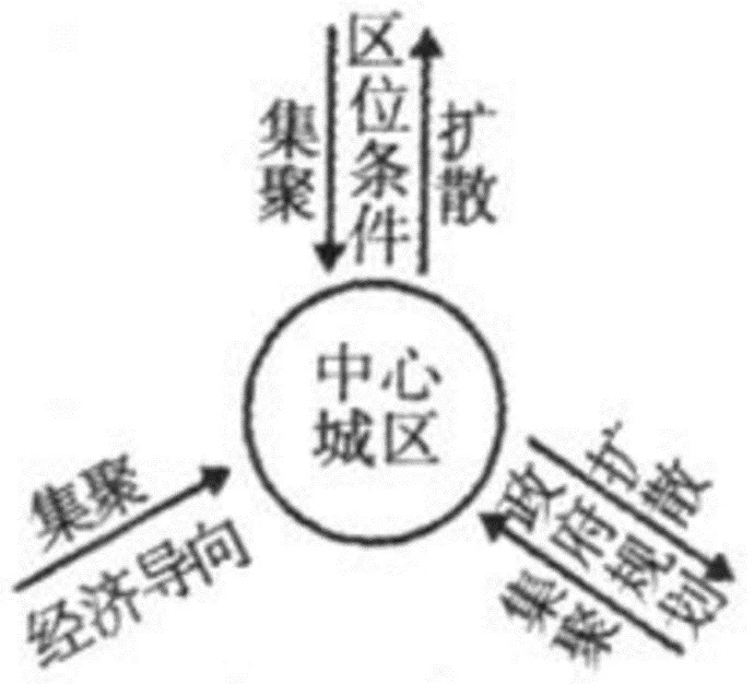 2026年高一地理下学期期末考试模拟试题-第3张图片-四季读书网