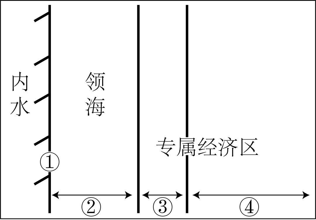 2026年高一地理下学期期末考试模拟试题-第5张图片-四季读书网