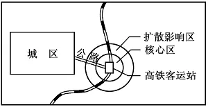 2026年高一地理下学期期末考试模拟试题-第8张图片-四季读书网
