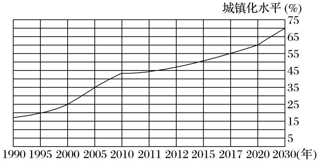2026年高一地理下学期期末考试模拟试题-第15张图片-四季读书网