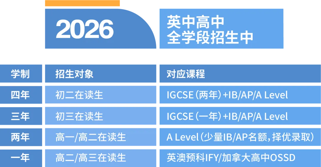 高中考季,圆满收官!-第3张图片-四季读书网