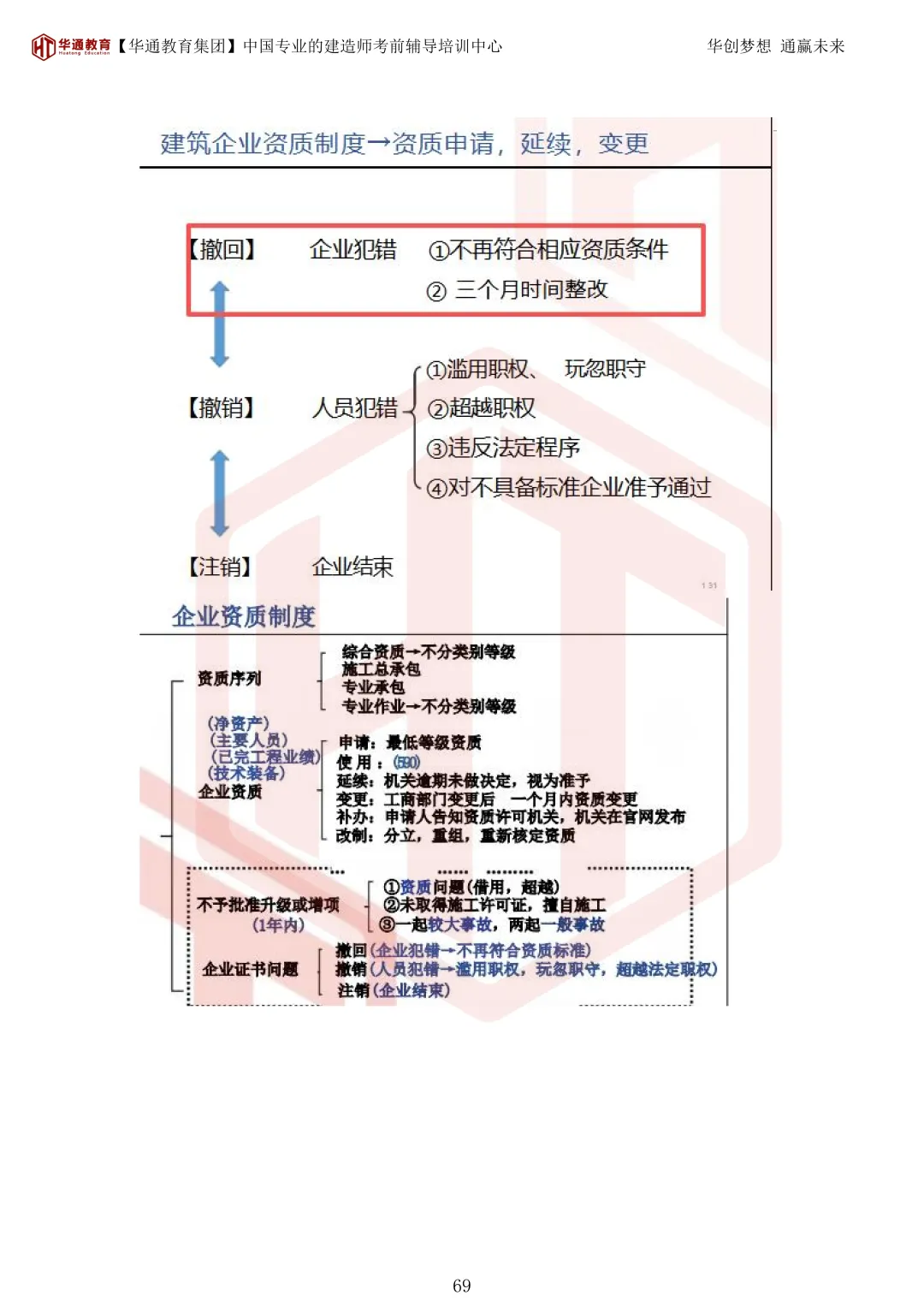 2026年二建《法规》考试真题及答案解析-第104张图片-四季读书网 2026年二建《法规》考试真题及答案解析-第104张图片-四季读书网