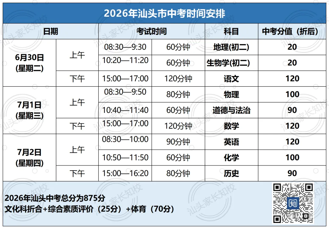 倒计时18天!汕头中考时间及考试范围来了!速看→-第4张图片-四季读书网 倒计时18天!汕头中考时间及考试范围来了!速看→-第4张图片-四季读书网