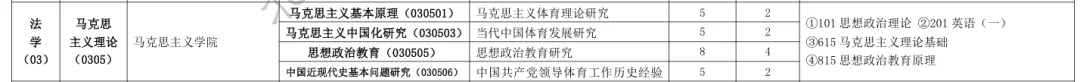 真题择校|北京体育大学27马理论考研分析:内含真题/参考书目/命题特点/择校建议-第6张图片-四季读书网 真题择校|北京体育大学27马理论考研分析:内含真题/参考书目/命题特点/择校建议-第6张图片-四季读书网