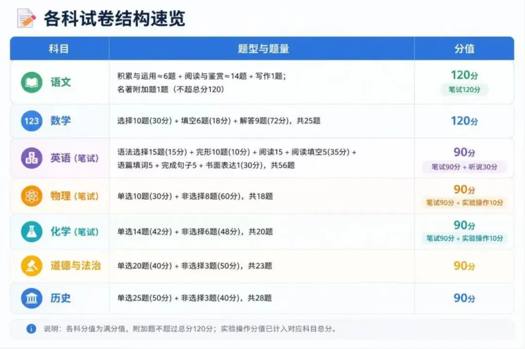 中考倒计时!广东 21 市中考时间 + 总分分值一次性汇总-第3张图片-四季读书网