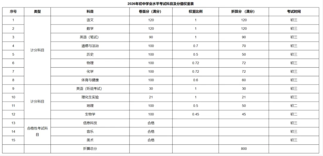 中考倒计时!广东 21 市中考时间 + 总分分值一次性汇总-第9张图片-四季读书网