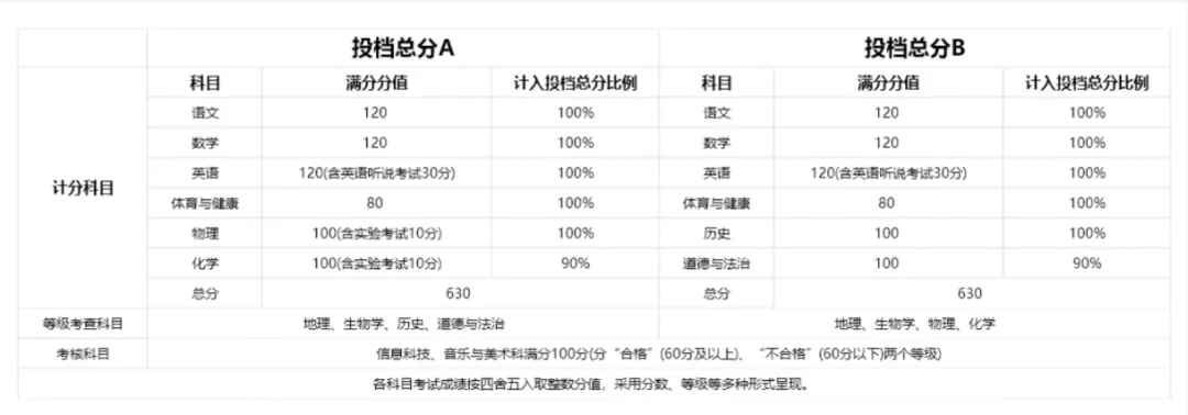 中考倒计时!广东 21 市中考时间 + 总分分值一次性汇总-第11张图片-四季读书网