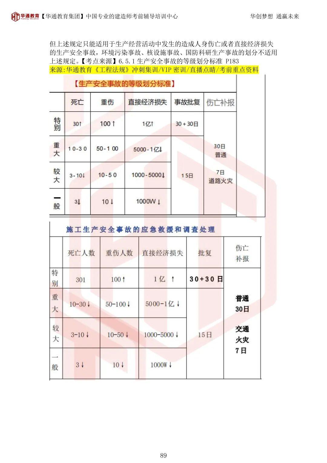 2026年二建《法规》考试真题及答案解析-第124张图片-四季读书网 2026年二建《法规》考试真题及答案解析-第124张图片-四季读书网