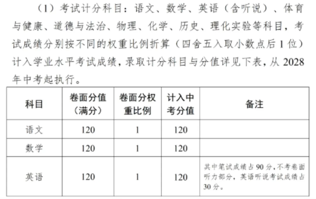 中考倒计时!广东 21 市中考时间 + 总分分值一次性汇总-第21张图片-四季读书网