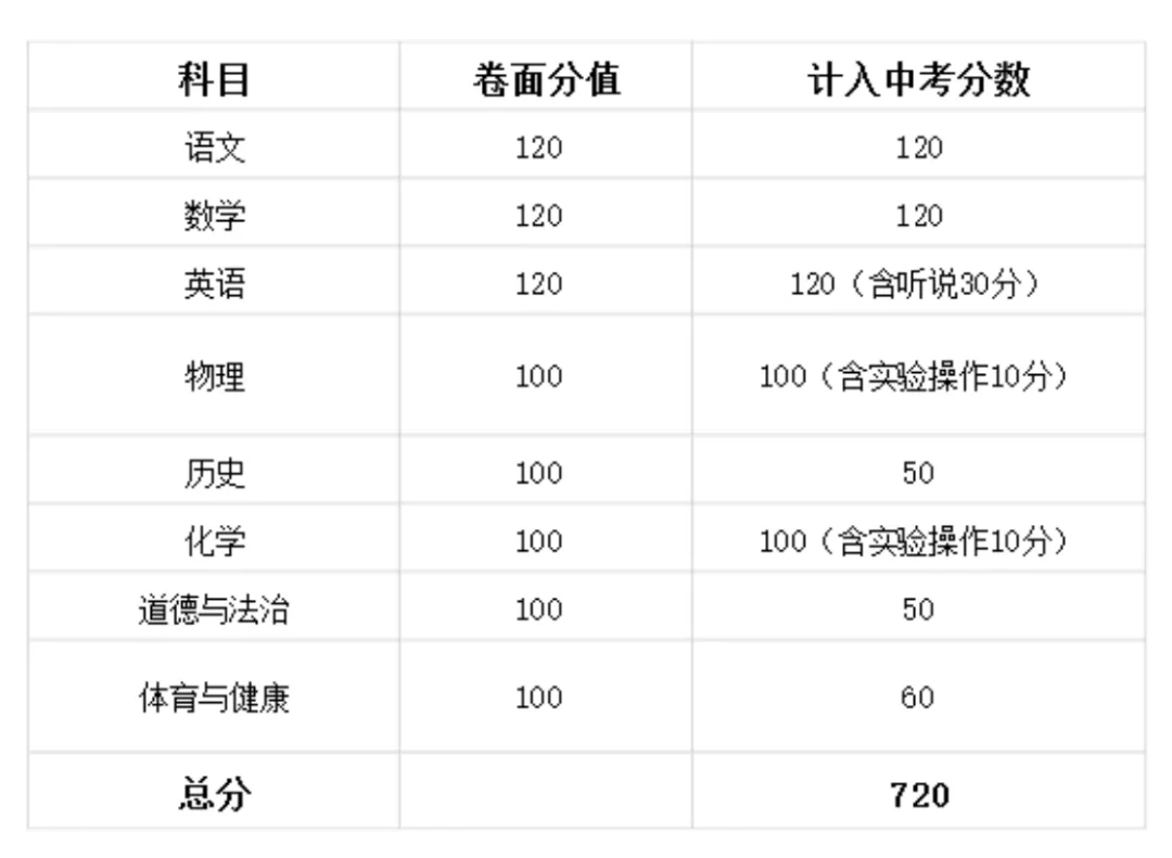 中考倒计时!广东 21 市中考时间 + 总分分值一次性汇总-第38张图片-四季读书网