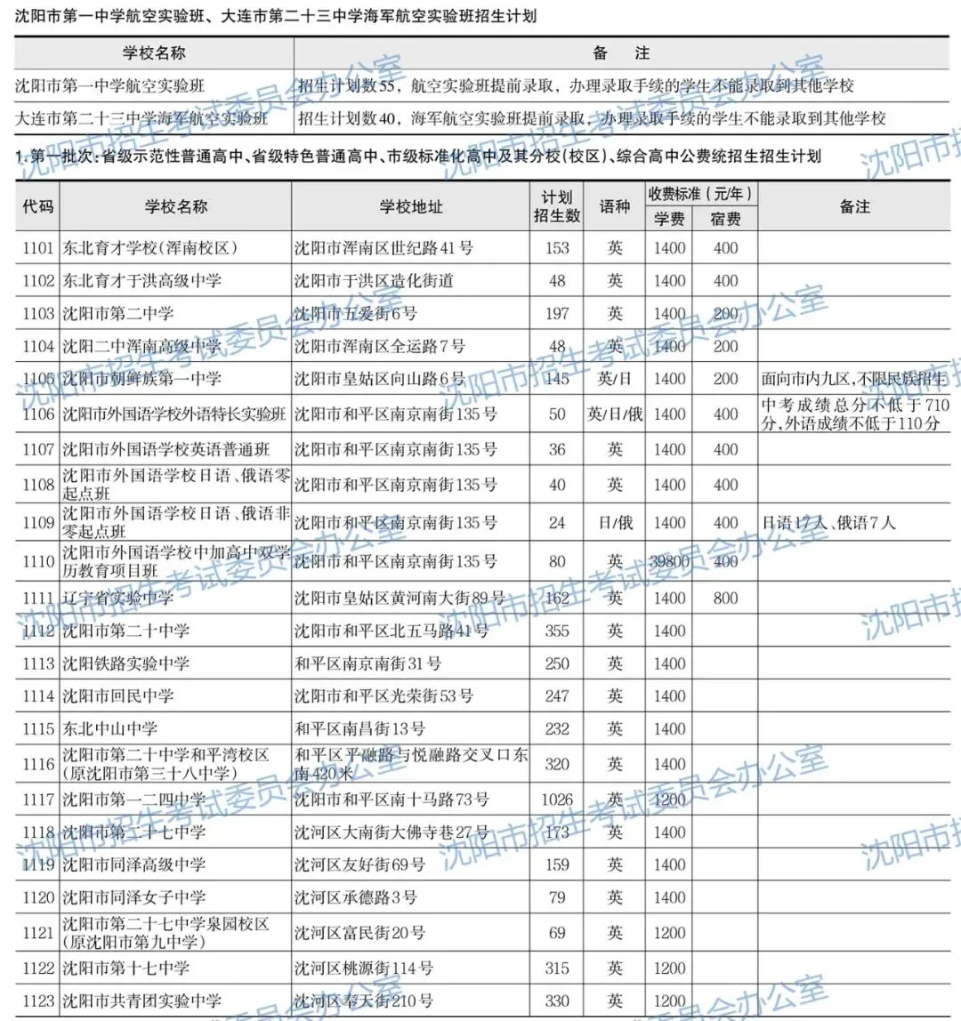 2026年沈阳中考招生计划公布!【公费、指标、自费】-第2张图片-四季读书网