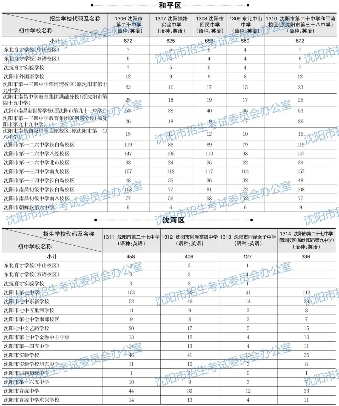 2026年沈阳中考招生计划公布!【公费、指标、自费】-第12张图片-四季读书网