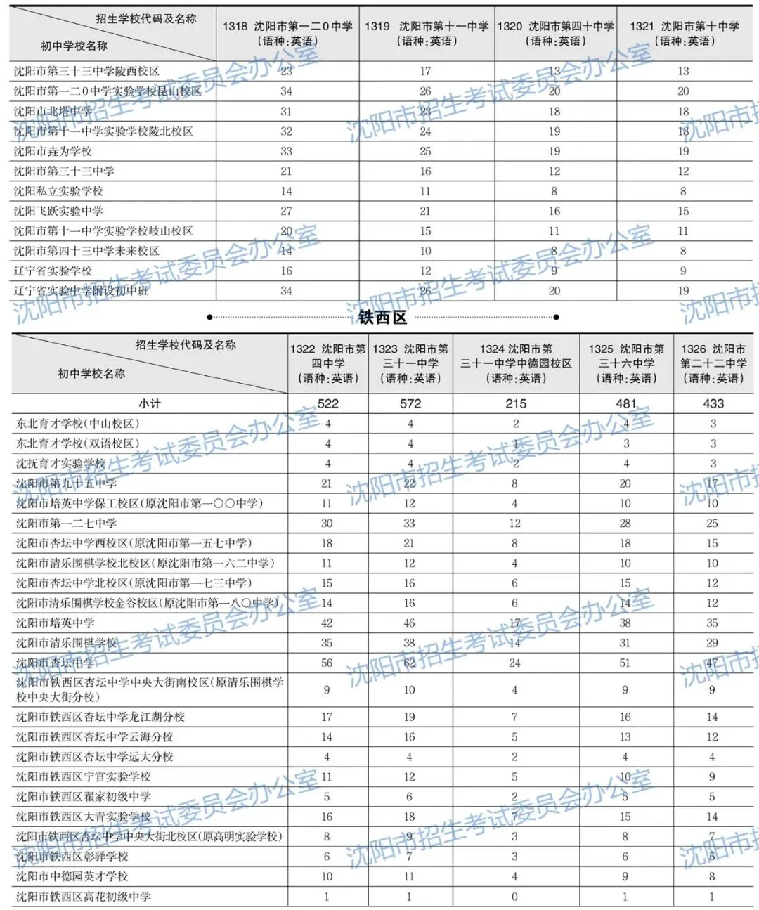 2026年沈阳中考招生计划公布!【公费、指标、自费】-第14张图片-四季读书网