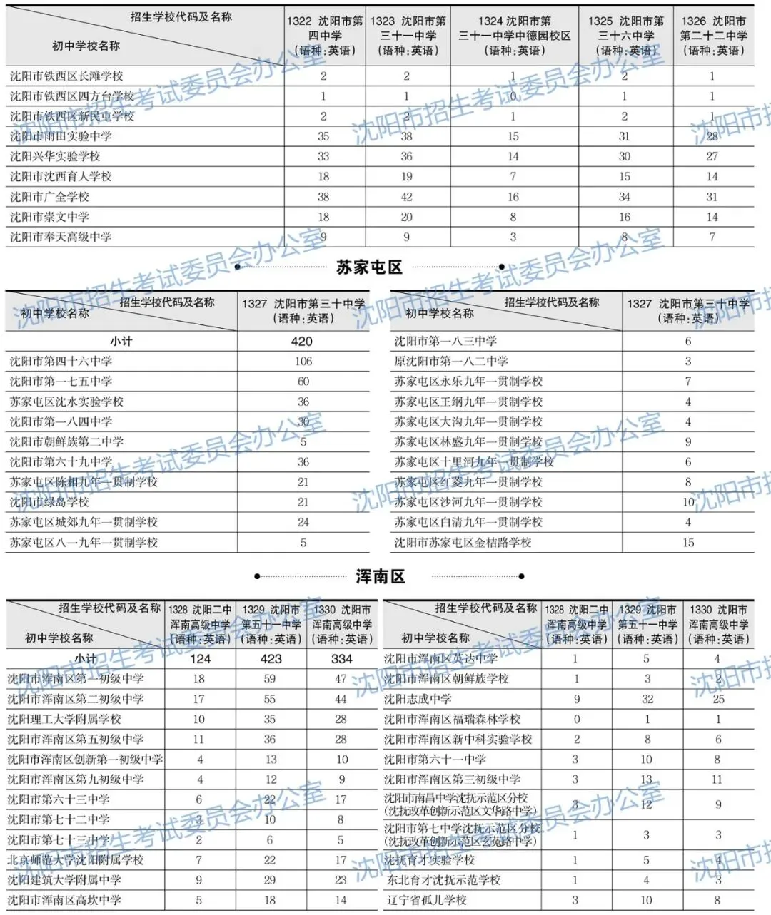 2026年沈阳中考招生计划公布!【公费、指标、自费】-第15张图片-四季读书网