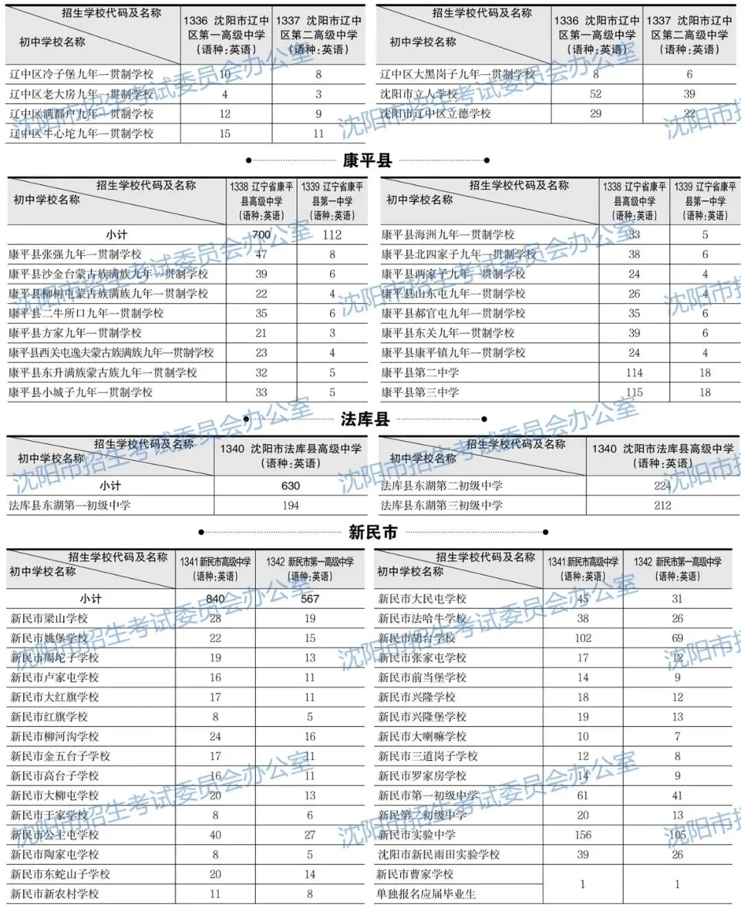 2026年沈阳中考招生计划公布!【公费、指标、自费】-第17张图片-四季读书网