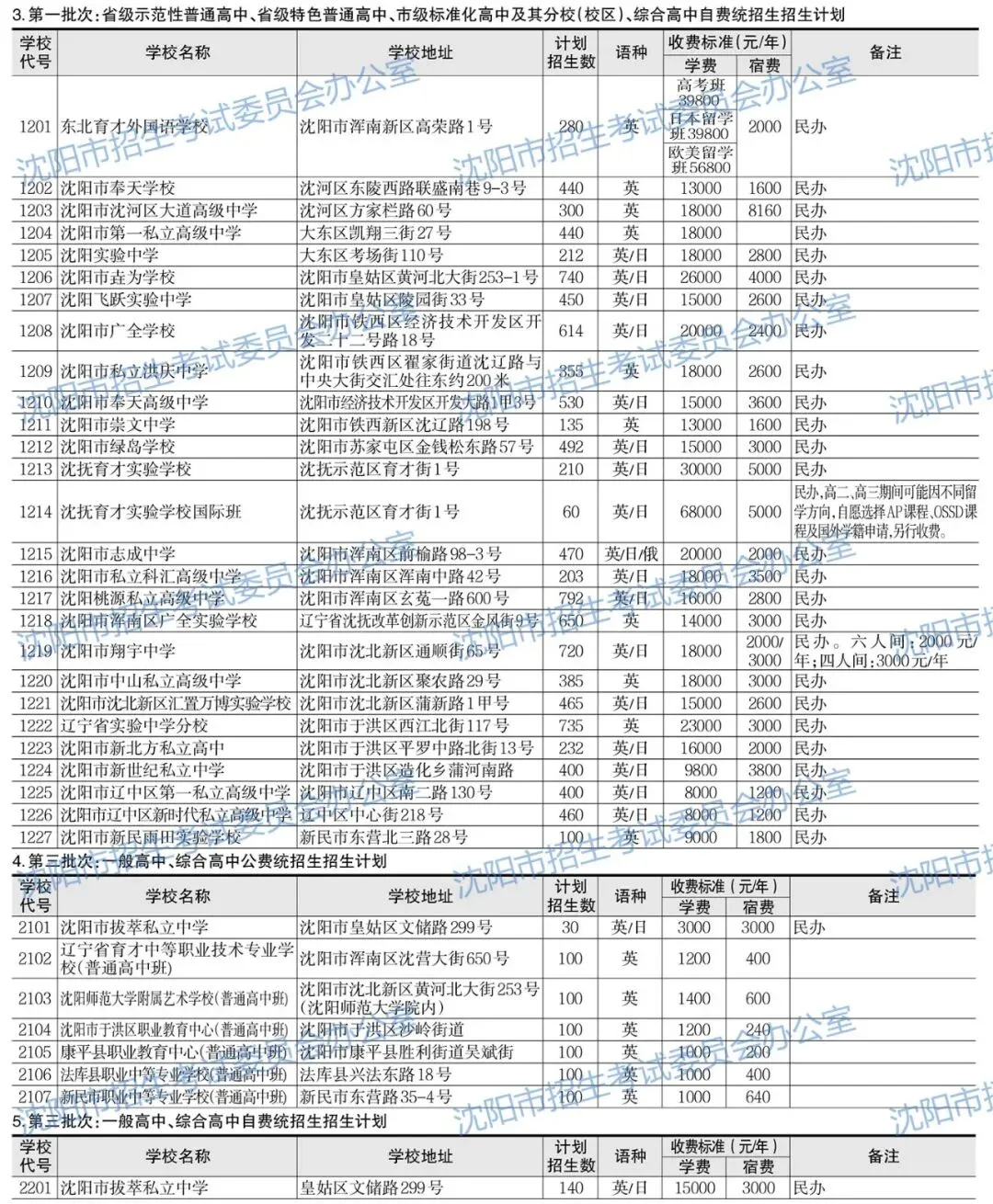 2026年沈阳中考招生计划公布!【公费、指标、自费】-第18张图片-四季读书网